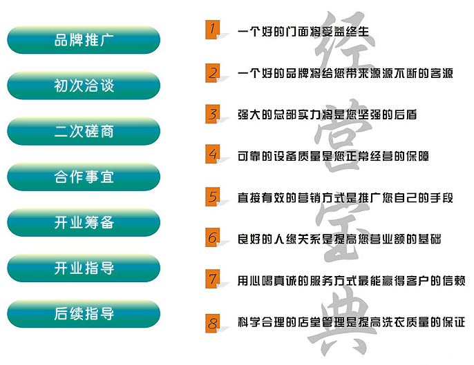 開干洗加盟店賺錢要把握哪些訣竅？