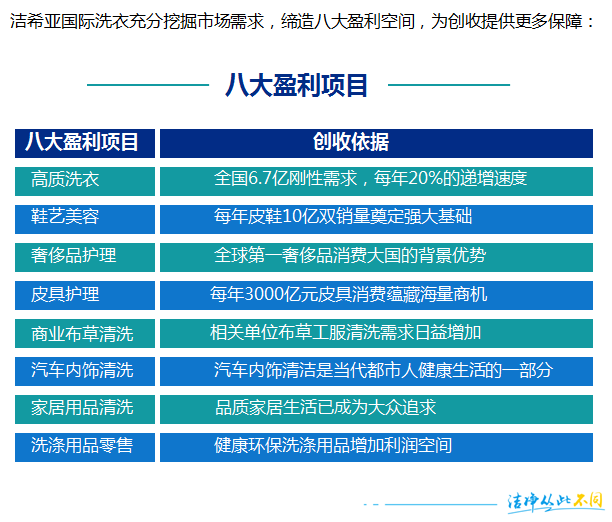 潔希亞國際洗衣：雙贏又雙“盈”的秘密是……