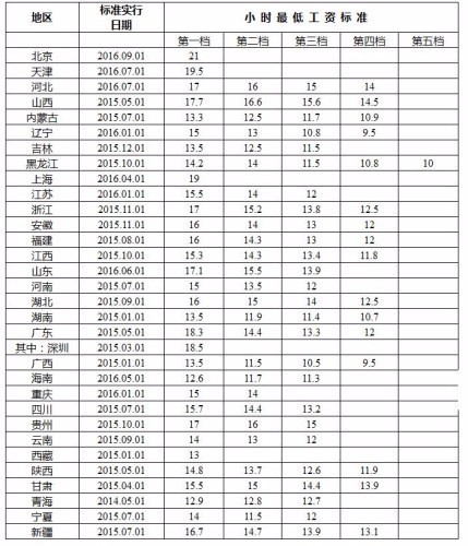 《最低工資標準》看哭打工仔 潔希亞加盟商笑開懷